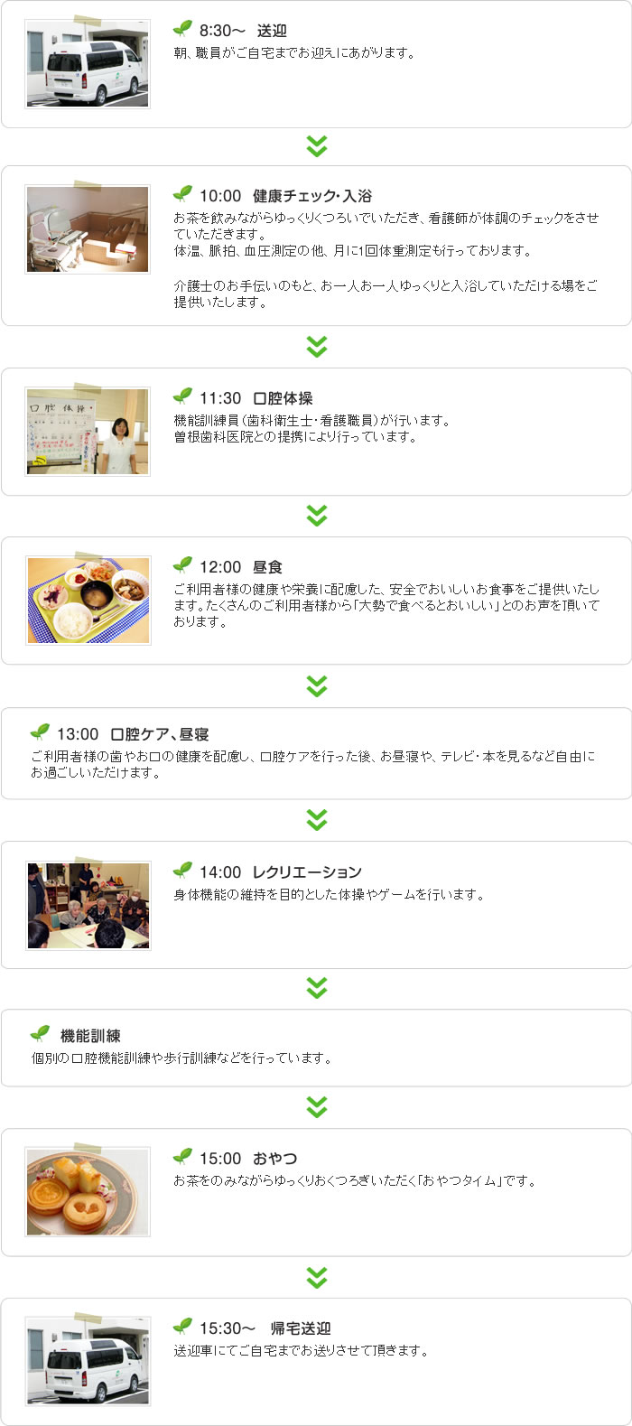 1日の流れ